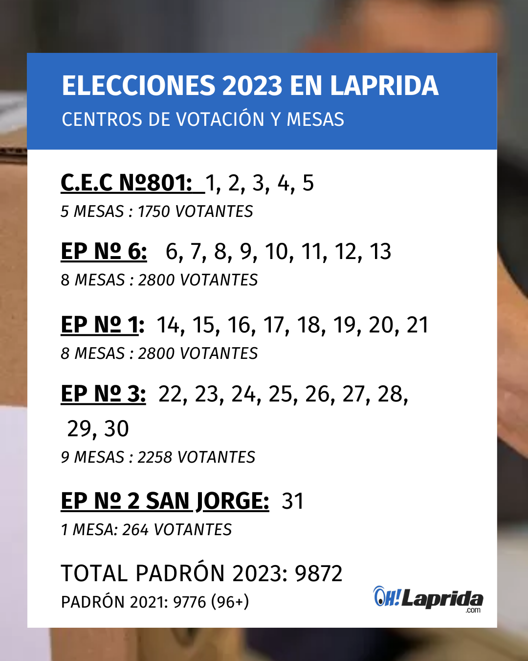 Cambiaron los centros de votación en Laprida para las PASO: dónde estarán las mesas.
